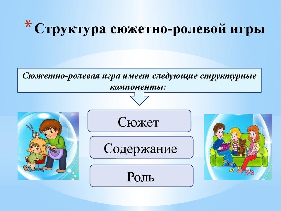 Тема игра как средство. Структура сюжетно-ролевой игры. Структура проведения сюжетно-ролевой игры. Структура сюжетно ролевой игры в ДОУ. Структура ролевой игры.