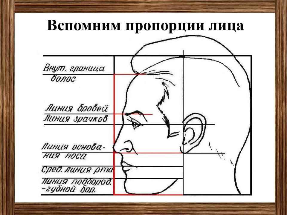 Обобщающий урок изо 6 класс презентация