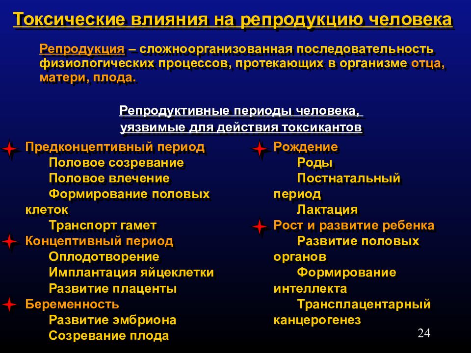 Токсичность характера. Биологический аспект репродукции человека. Биологические и социальные аспекты репродукции человека.. Специальные формы токсического процесса. Формы проявления токсического процесса.