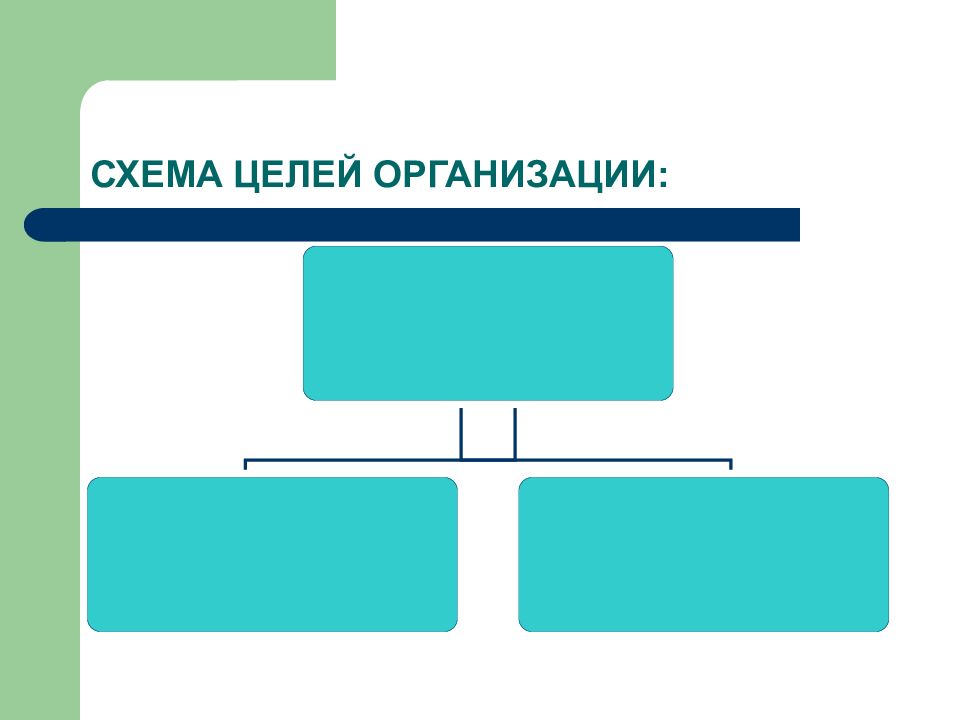 Целая схема. Классификация баров. Классификация боров. Бары виды и классификация. Классификация предприятий общественного питания схема.