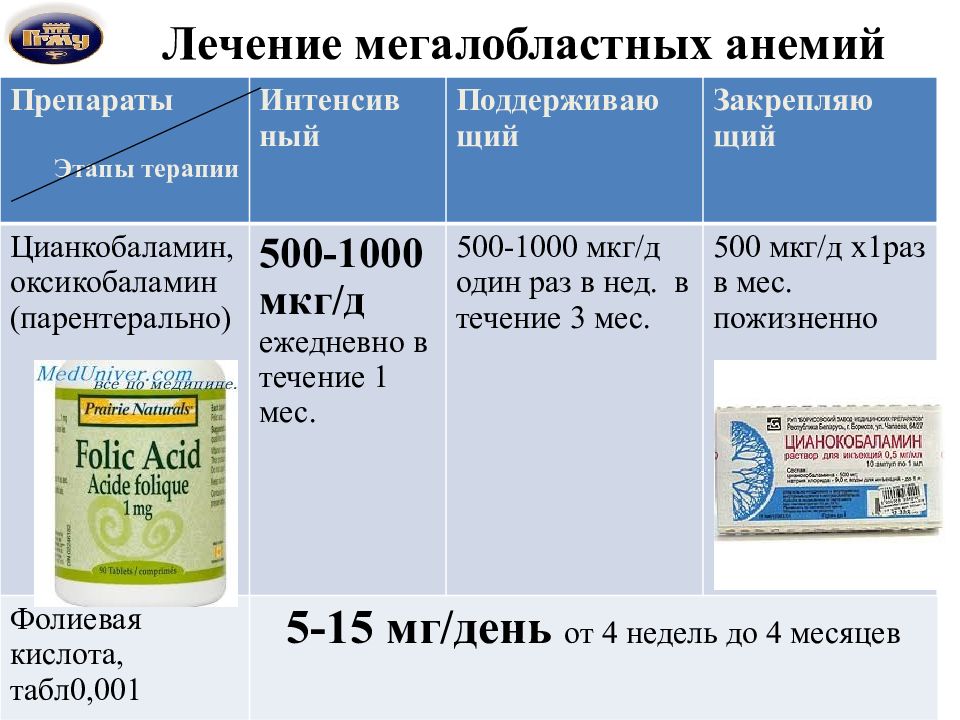 Мегалобластная анемия презентация