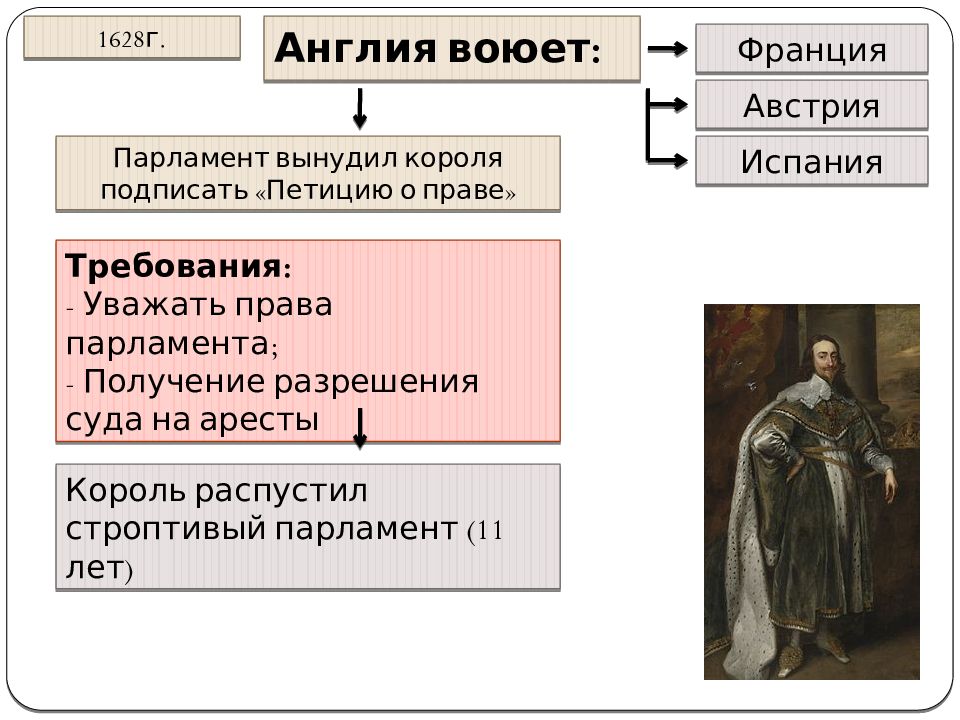 Революция в англии презентация