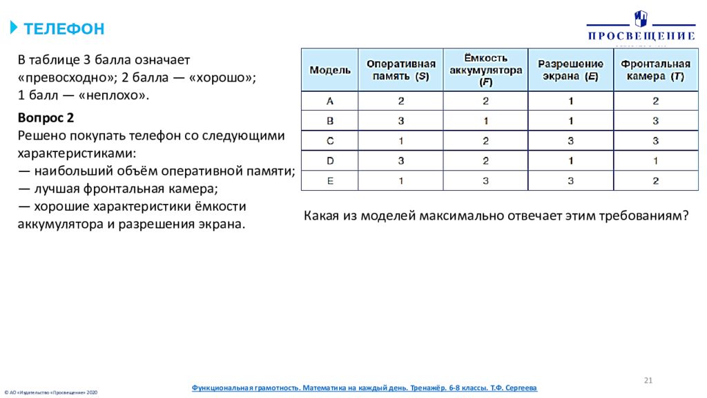 Аукцион баллы. Ваш 2 балла. Практико-ориентированные задачи по математике 9 класс. Elston Ellis 6 баллов что значит. Не менее 1 балла что означает.