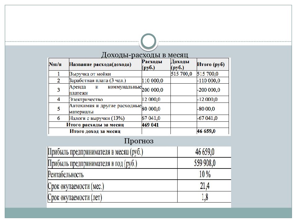 Как работать расход доход. Доходы и расходы. Доходы и расходы шаблон. Модель доходы расходы. План доходов и расходов.