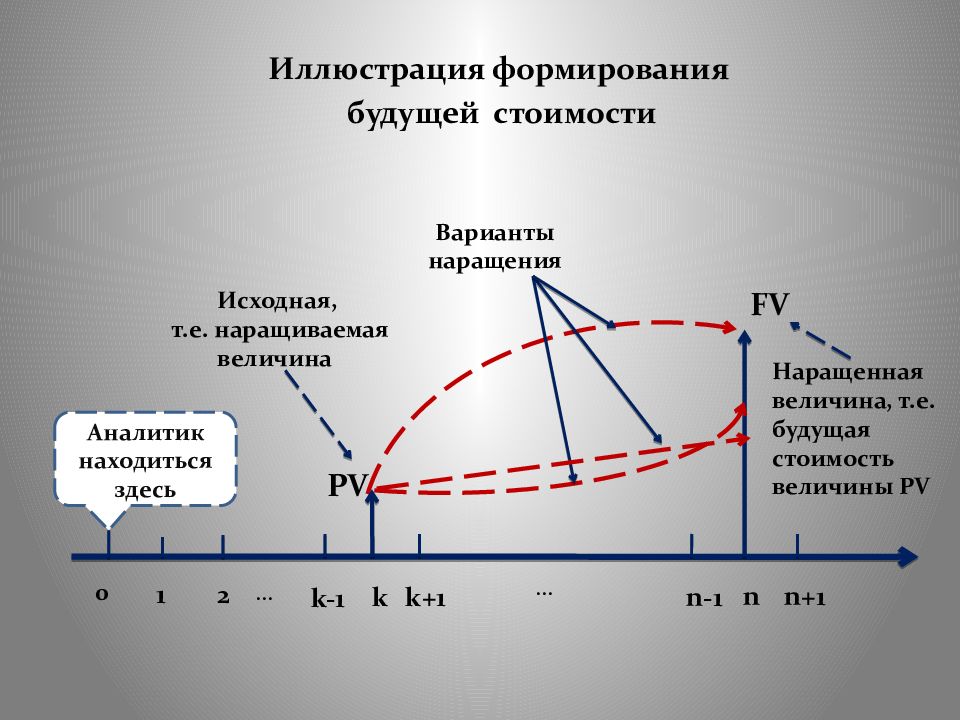 Варианты стоимости