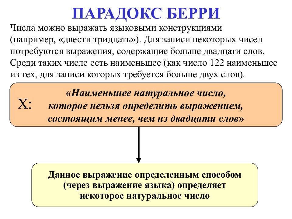 ЛОГИЧЕСКАЯ СЕМИОТИКА ПАРАДОКС БЕРРИ