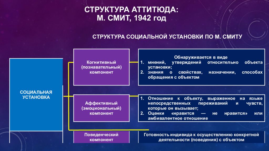 Компоненты установки. Социальная установка понятие структура виды и функции. Структура социальной установки в психологии. Структурные элементы социальной установки. Компоненты структуры социальной установки.