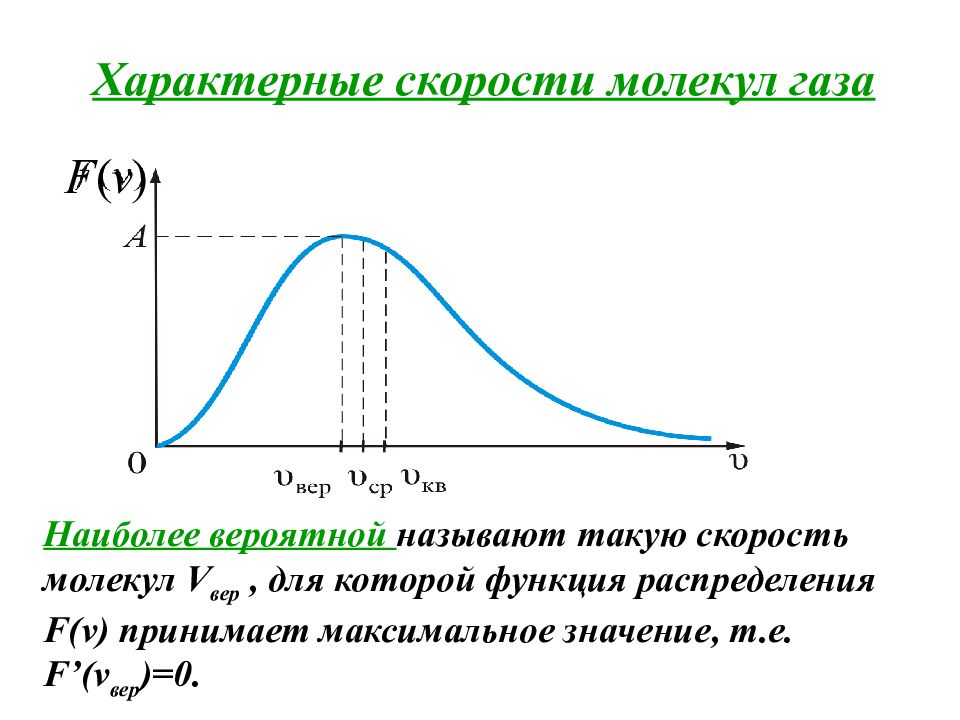 Наиболее вероятная скорость. Характерные скорости молекул. График наиболее вероятной скорости. Какими скоростями характеризуют движение молекул газа.