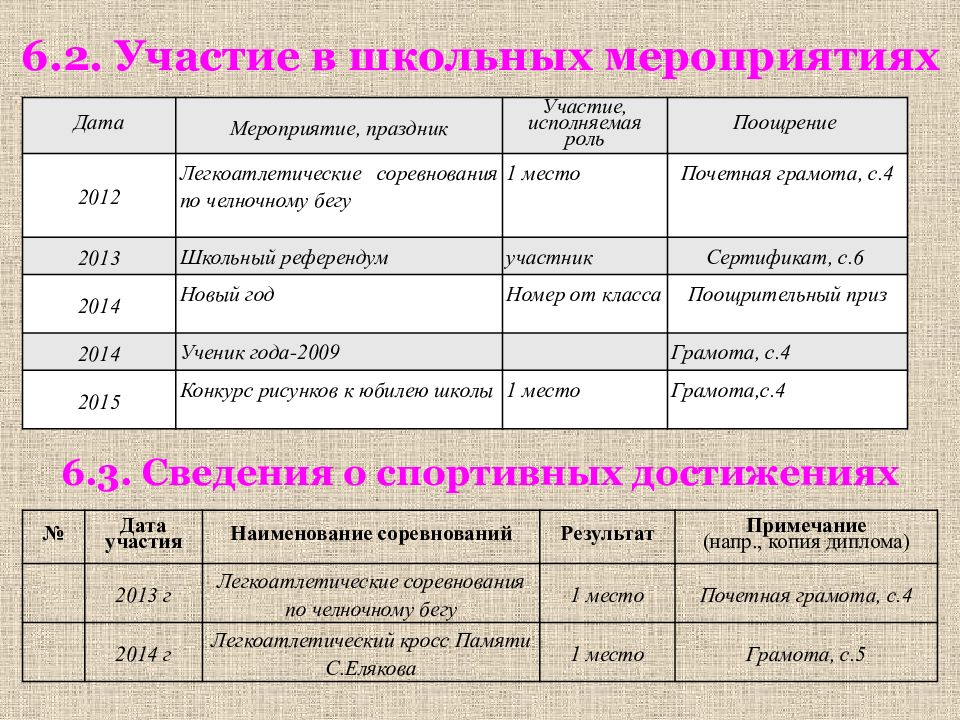 Роль мероприятия. Форматы школьных мероприятий. Характеристика школьных мероприятий. Частота школьных мероприятий. Школьные мероприятия посадки названия.