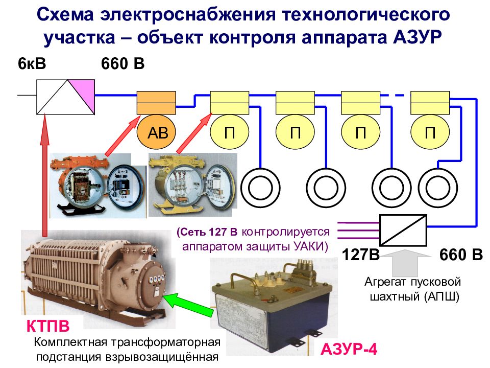 Утечка тока на землю