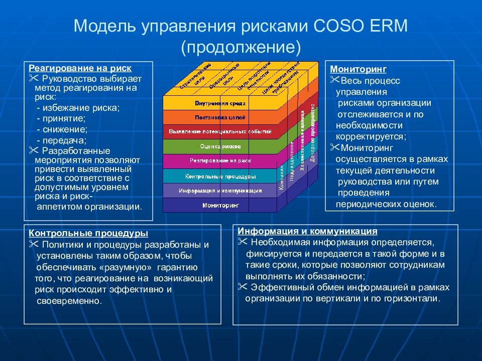 Интегрированный риск. Модель управления рисками Coso erm. Coso управление рисками организаций интегрированная модель. Coso стандарты управления рисками. Coso erm управление рисками.