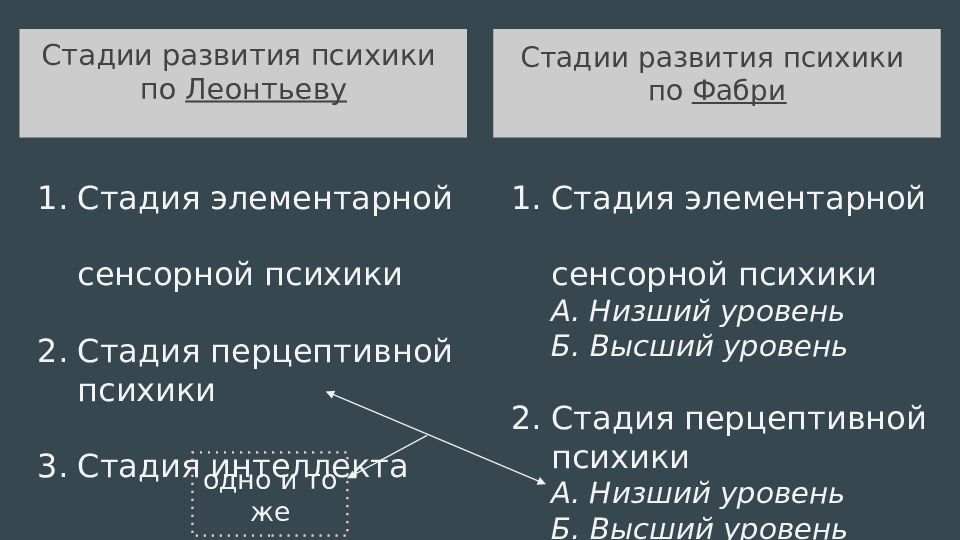 К н леонтьев презентация