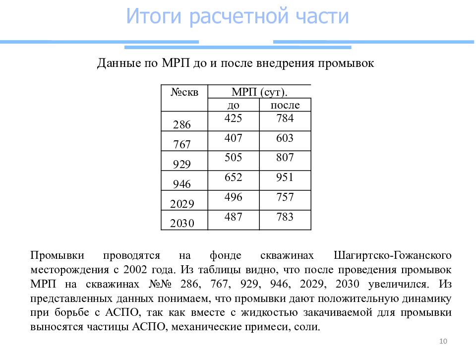 Методы борьбы с аспо презентация