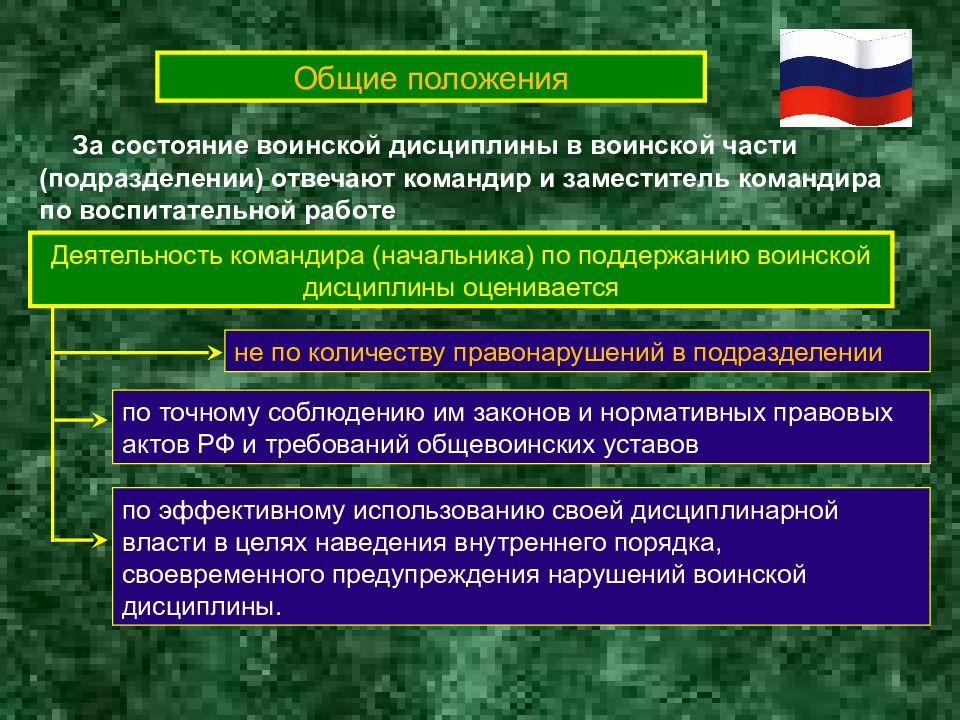 Требования воинской дисциплины. Ответственность за нарушение воинской дисциплины. Общевоинские уставы дисциплина. Поддержание воинской дисциплины. Кто отвечает за состояние воинской дисциплины в воинской части?.