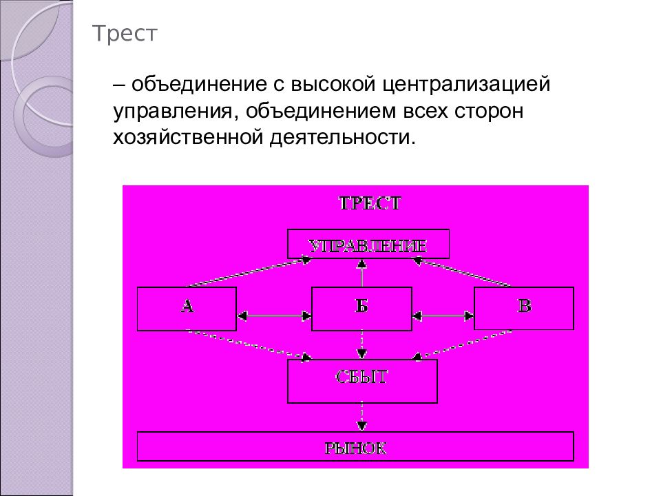 Объединение и централизация. Трест схема. Слияние трестов это. Трест это объединение. Презентация объединение отделов.