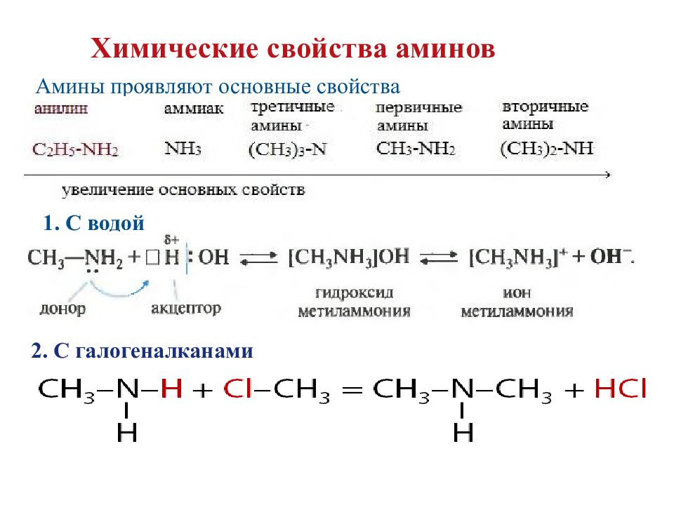 Из предложенного перечня выберите схемы двух реакций в результате которых образуется метиламин