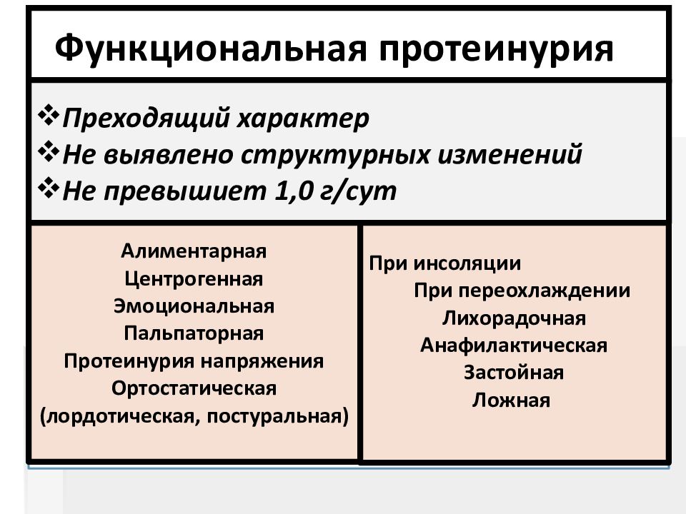 Мочевой синдром презентация