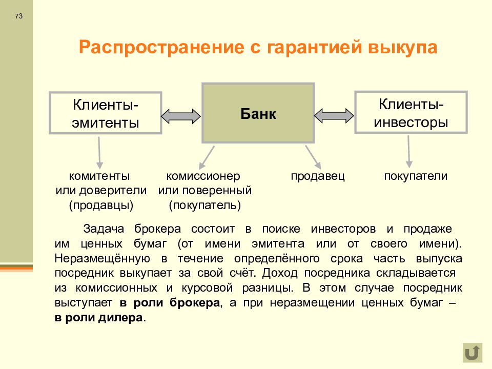 Брокерская деятельность. Брокерские операции. Брокерская компания. Брокерские и дилерские операции банков с ценными бумагами. Презентация брокерской компании.