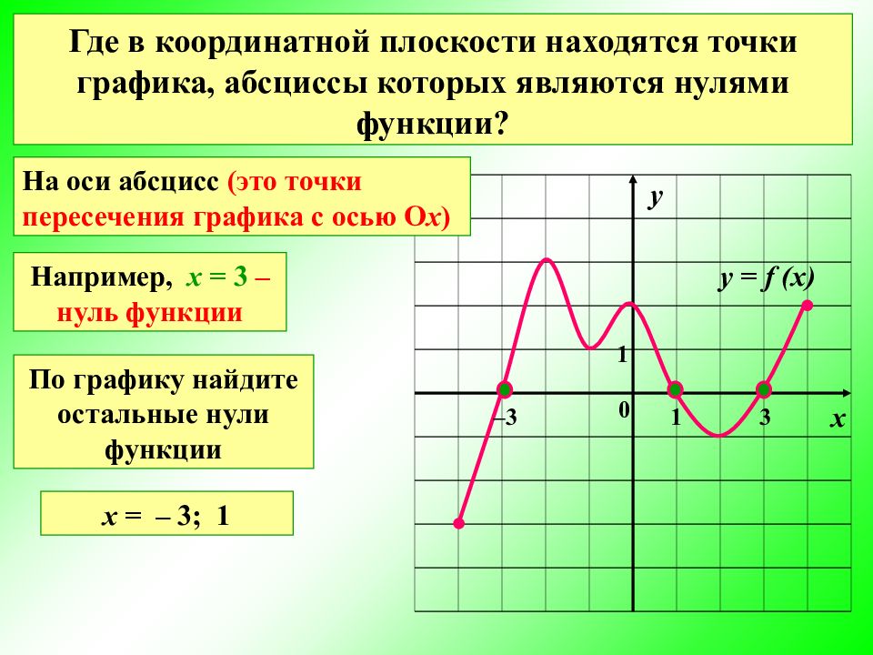 Аргумент в графике. Нули функции на графике. Точки убывания функции на графике. Промежутки возрастания и убывания. Промежутки возрастания функции.