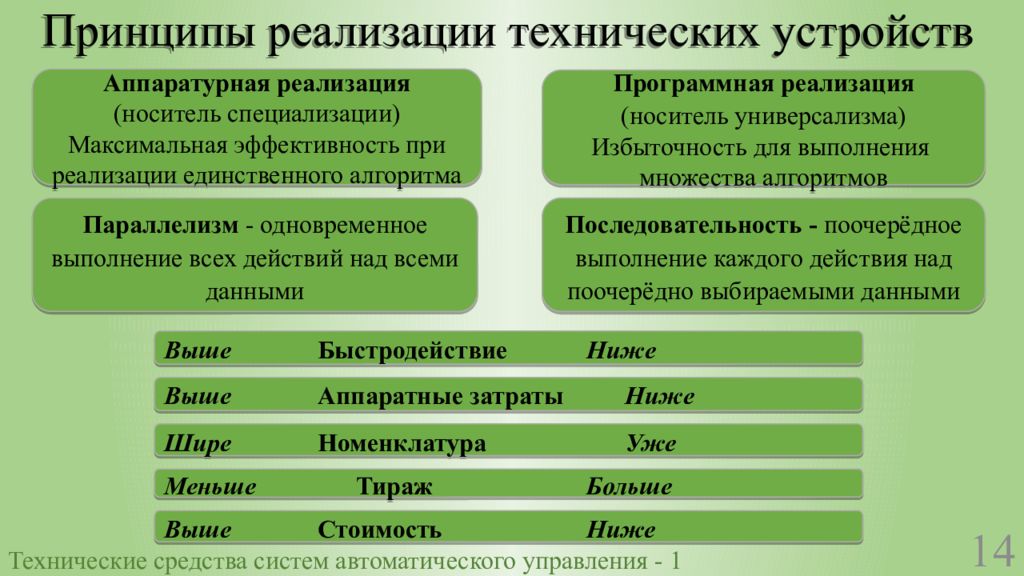 Техническая реализация это. Принцип максимума эффективности автоматизированных систем.. Принципы максимальной специализации. Следственное аналитическое управление САУ. Классификация САУ по принципу действия.