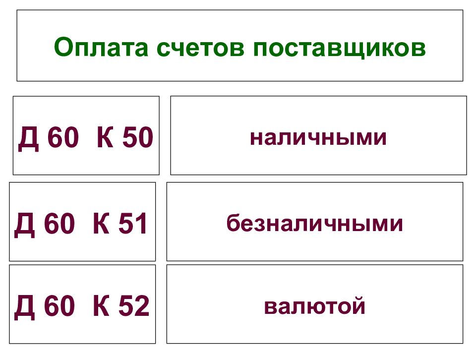 Оплачен счет поставщика. Д60 к51. Д 60 К 51 проводка означает. Проводка д60 к52.