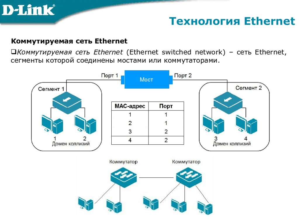 Домен технологии. Принцип работы технологии Ethernet. Ethernet виды передачи. Принцип действия Ethernet. Технология локальных сетей Ethernet.