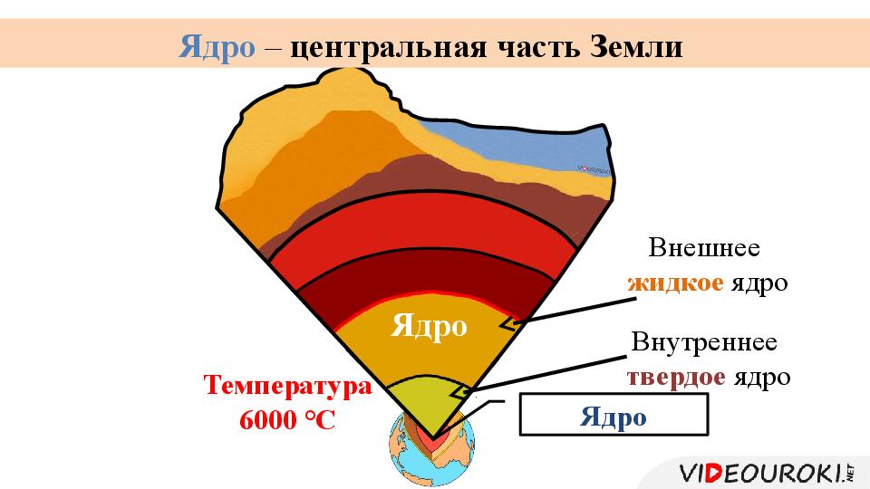 Карта слоев земли