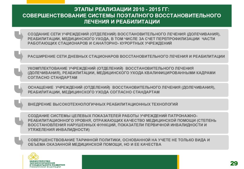 Концепция развития системы. Цели концепции развития здравоохранения РФ. Концепция развития здравоохранения до 2020 года. Современные теории и концепции развития здравоохранения. Концепция развития здравоохранения РФ до 2030 года.