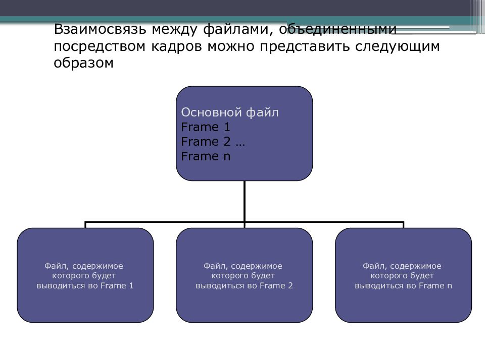 Представить следующим образом. Отношения между представляемым и третьим лицом. Взаимосвязь между докладом и тезисами. Основные образы. Соотношение между группами судов.