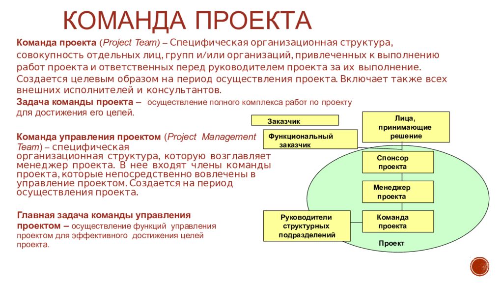 Международные стандарты управления проектами