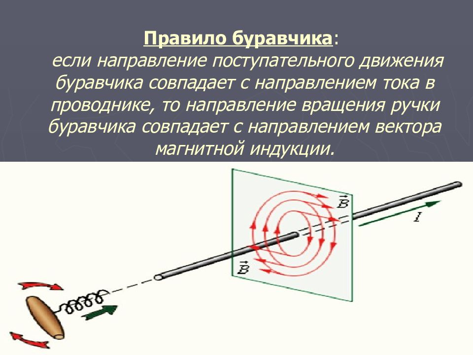 Правило буравчика для магнитного поля. Если направление движения буравчика. Поступательное движение буравчика совпадает с направлением тока. Правило буравчика вектор индукции.