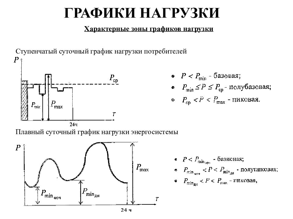 Режим нагрузки. График нагрузок потребителей электроэнергии. Суточный график Эл нагрузок. Годовой график электрических нагрузок. Характерные графики электрической нагрузки.