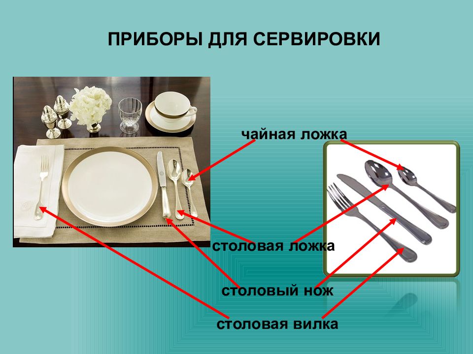 Презентация на тему сервировка стола к завтраку