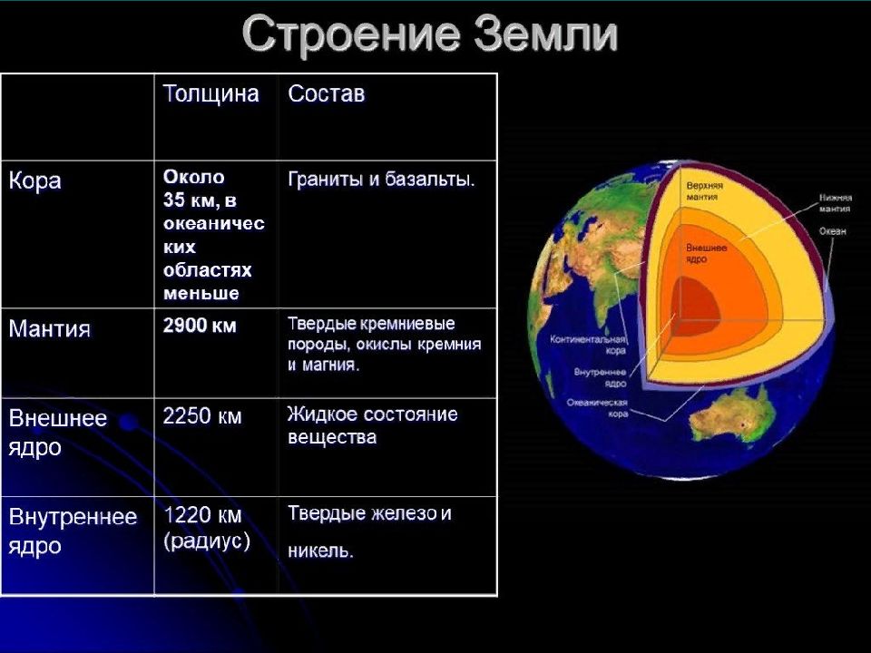 Презентация на тему химический состав планеты земля