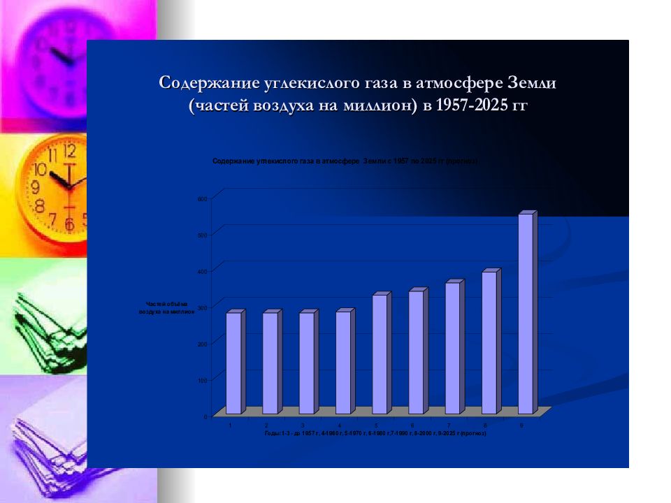 Демографический взрыв презентация