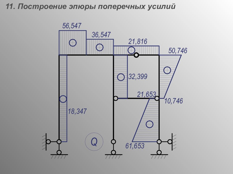 Сопромат гуру. Построение эпюр рамы. Эпюра n в раме. Построение эпюры рамы. Эпюра горизонтальных усилий в раме.