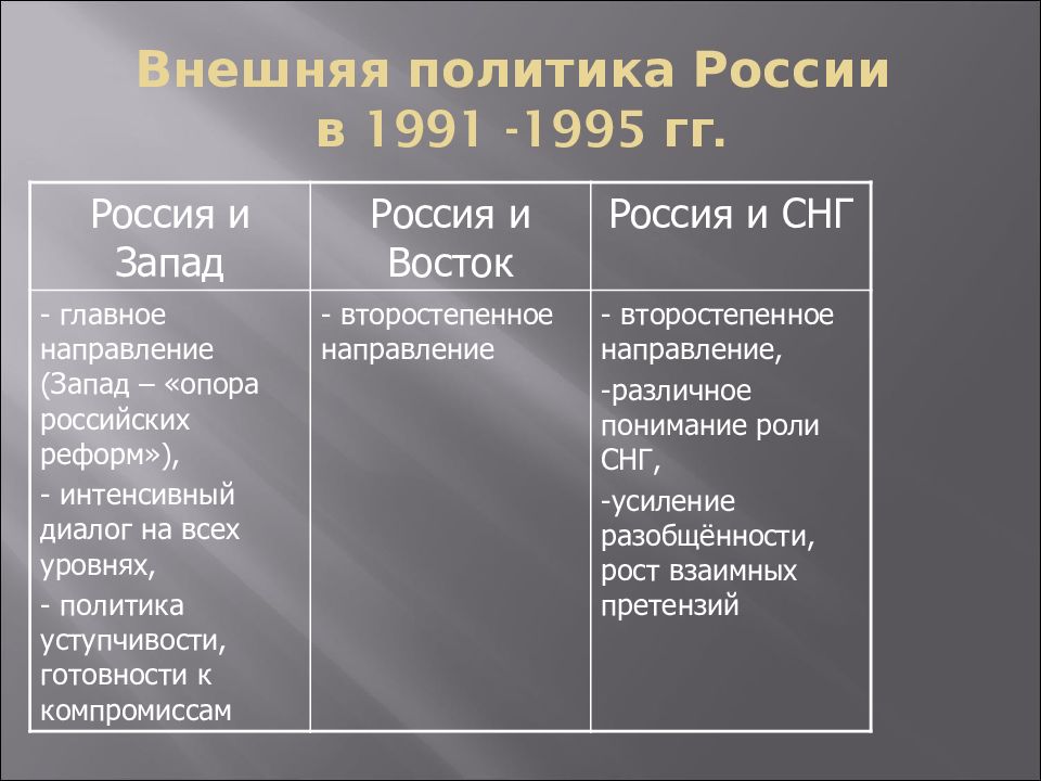 Геополитическое положение россии и внешняя политика презентация