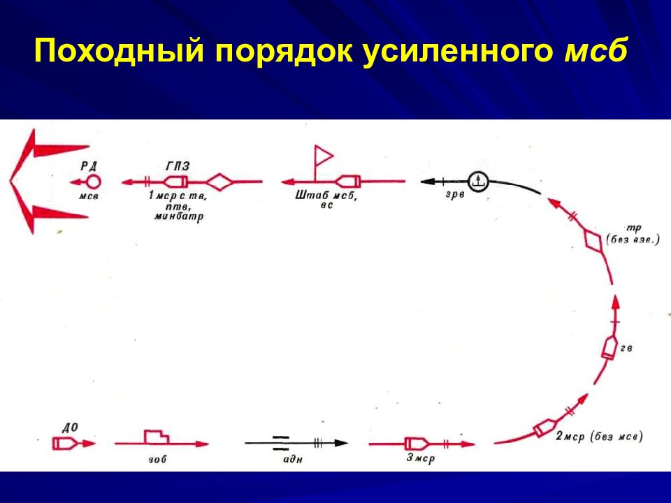 Схема походного порядка