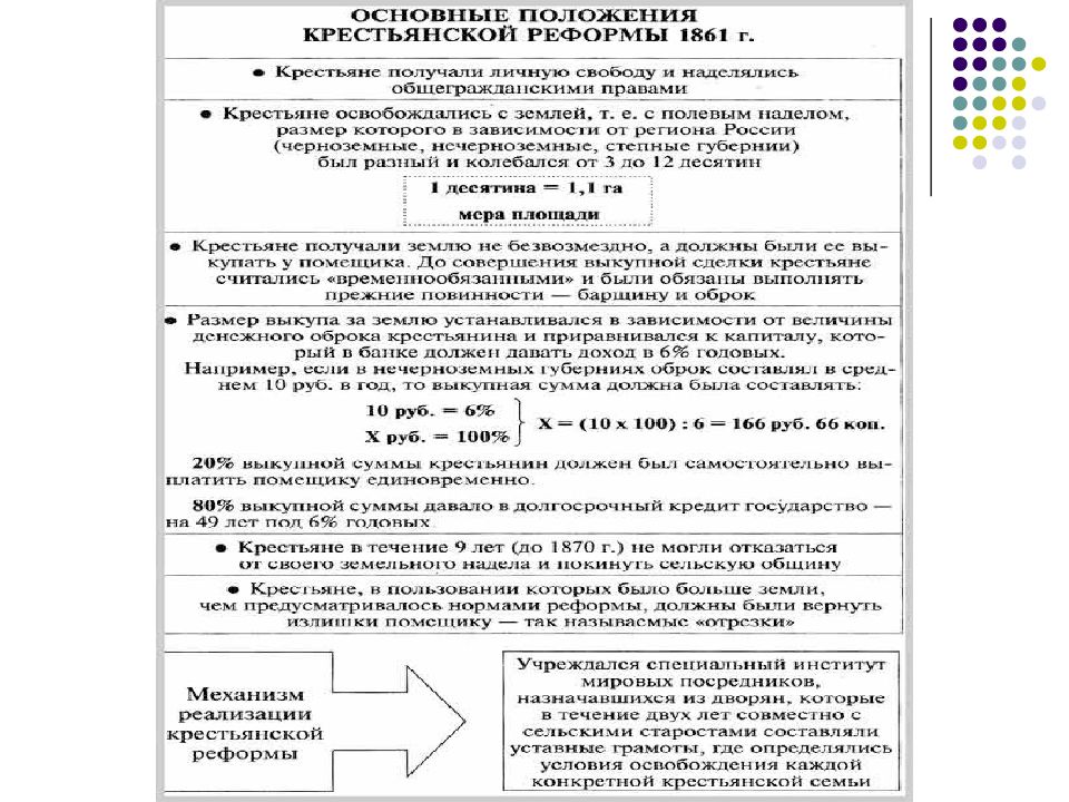 Отмена крепостного права схема