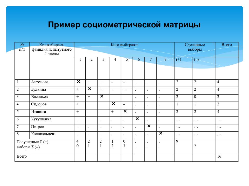 Социометрия класса. Социометрическая матрица. Социометрическая матрица пример. Социометрический статус ребенка. Социометрический статус ребенка в коллективе сверстников.