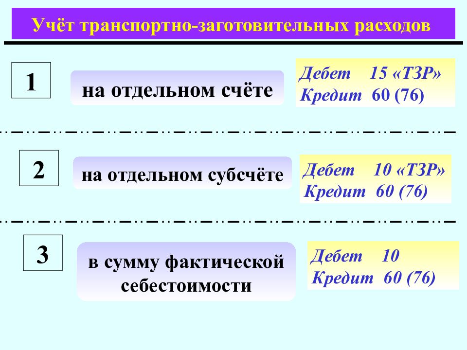 Счет 10 по кредиту отражается. Учет транспортно-заготовительных расходов. Транспортно-заготовительные расходы это. ТЗР счет бухгалтерского учета. Учет ТЗР В бухгалтерском учете.