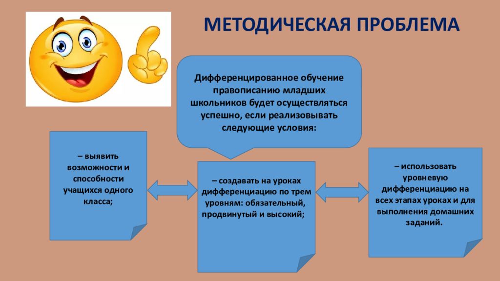 Технология уровневой дифференциации презентация