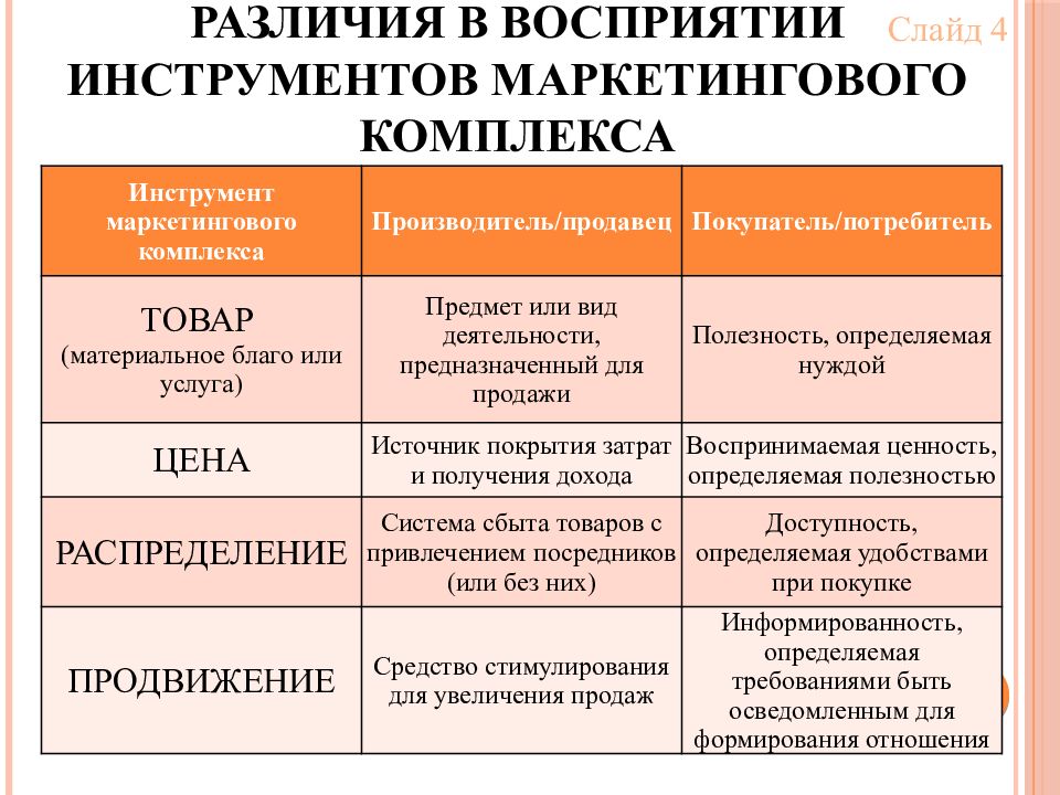 Схема инструменты маркетинга