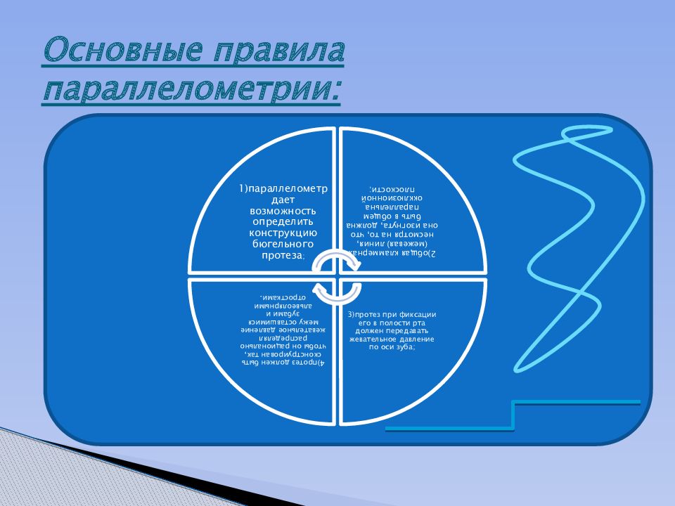 Презентация на тему параллелометрия