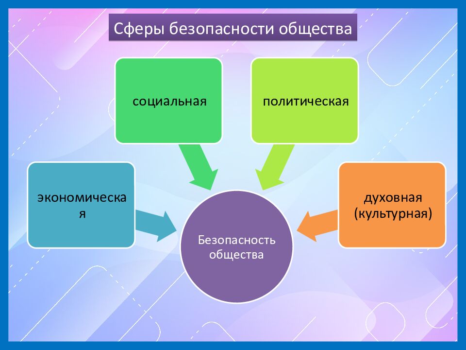 Модуль "Безопасное и устойчивое развитие личности, общества,