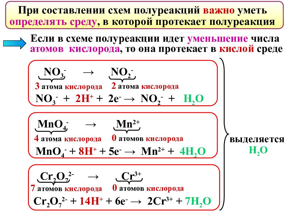 Метод полуреакций в химии. H2o2 в щелочной среде метод полуреакций. NACL +hno3 окислительно восстановительная. Agno3 ОВР. Решение реакций методом полуреакций.