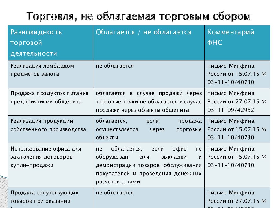 Торговый сбор картинки