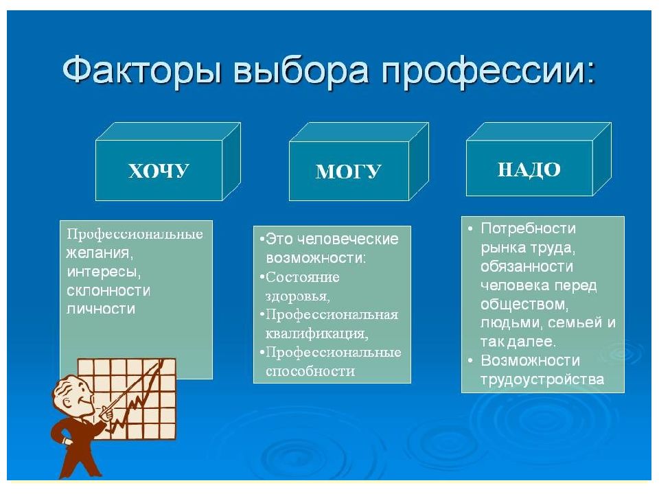 Информационная карта выбора профессии