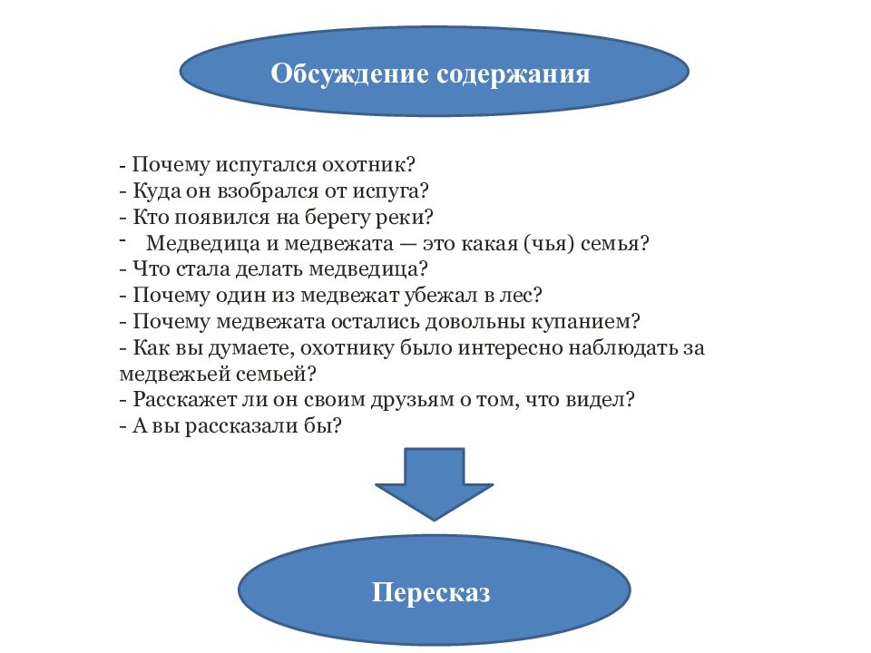 Изложение купание медвежат 3 класс презентация