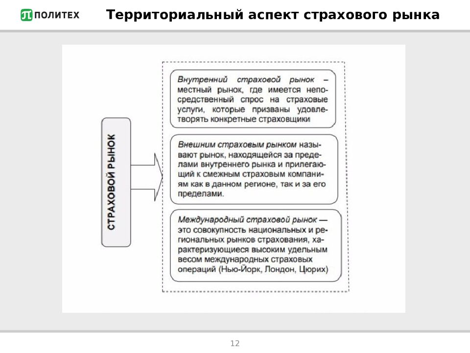 Территориальный аспект. Страховой рынок территориальный аспект. Территориальные аспекты страхования. Внешний и внутренний страховой рынок. Территориальный аспект это.